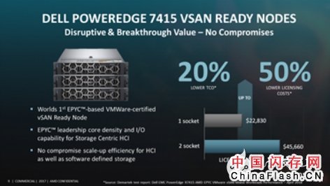 AMD EPYC性能再更新，带来更好享受