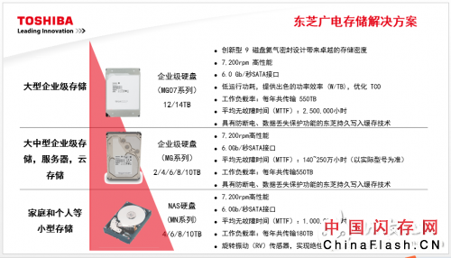 QNAP携手东芝，展示高效能存储解决方案