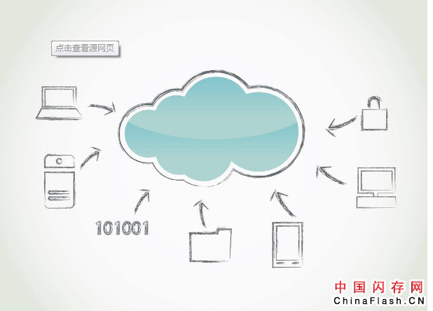 关于云存储发展至今的必然手段与未来趋势详解