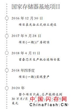 “中国芯”国际地位要提高 长江存储要用5年时间达到世界水平