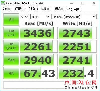 同样都是SSD，三星的970系列固态硬盘强大在哪里