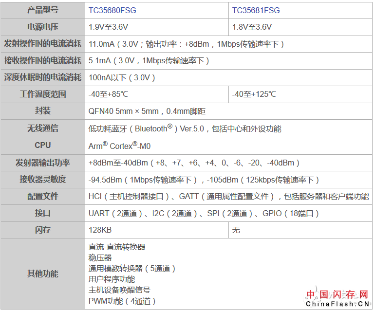 东芝推出两款新IC 符合低功耗蓝牙标准