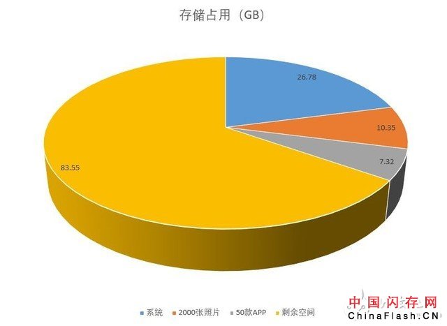 OPPO R15运行内存测试：完全可以满足用户的重度使用需求