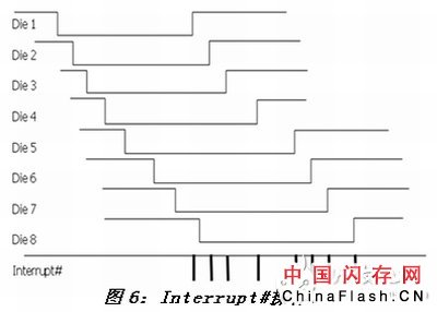 关于ClearNAND闪存的系统详解