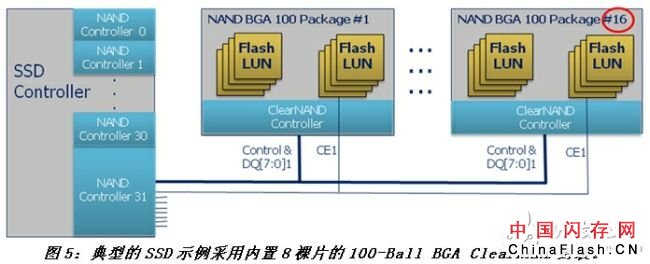 关于ClearNAND闪存的系统详解