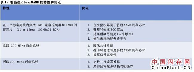 关于ClearNAND闪存的系统详解