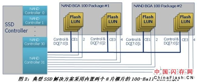 关于ClearNAND闪存的系统详解