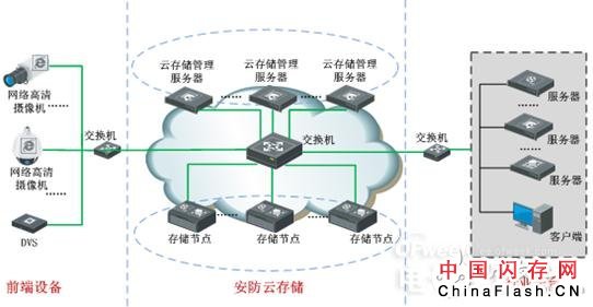 RAID技术：面向安防应用的新技术