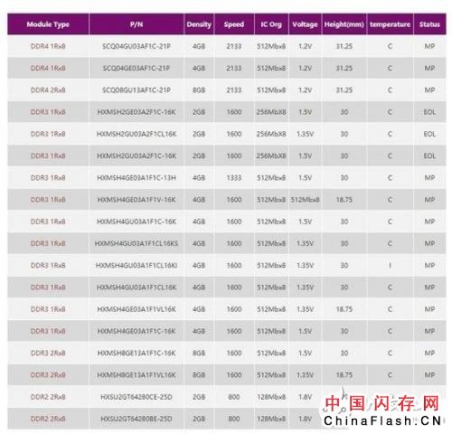 国产内存进展缓慢，打破DRAM的价格垄断还有待期望