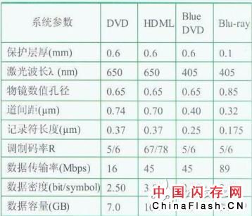 详解各种多阶光存储的方案原理，展望多阶光存储技术研究进展