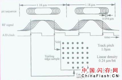 详解各种多阶光存储的方案原理，展望多阶光存储技术研究进展