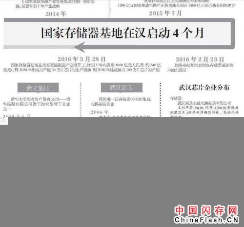 长江存储未来发展解析